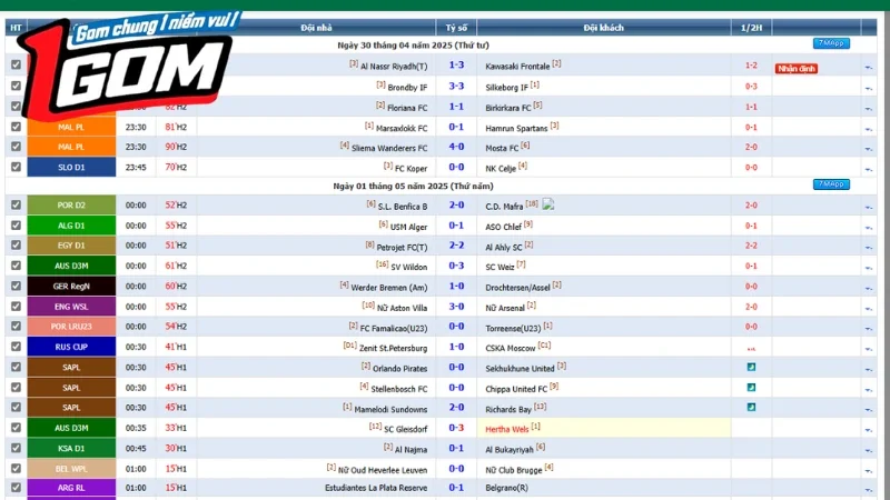 Livescore tỷ số trực tiếp